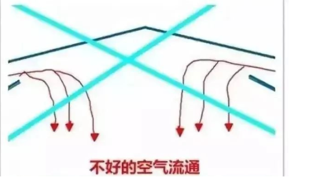 雞舍空氣不流通