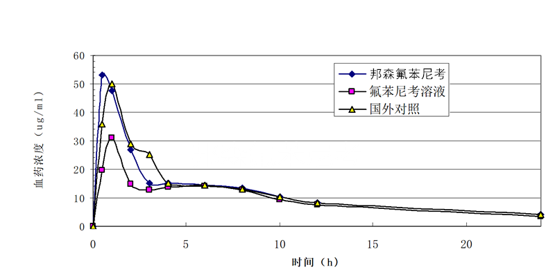 氟苯尼考4